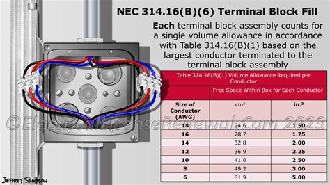 nec code 314.16